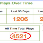 4500 Podcast Plays
