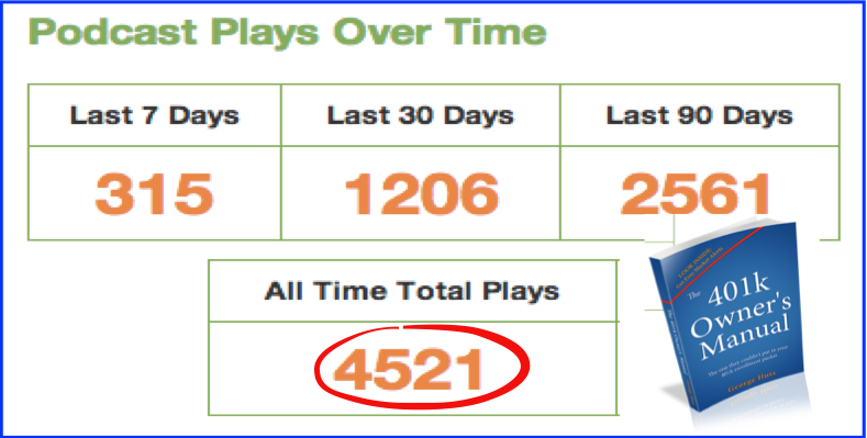 4500 Podcast Plays